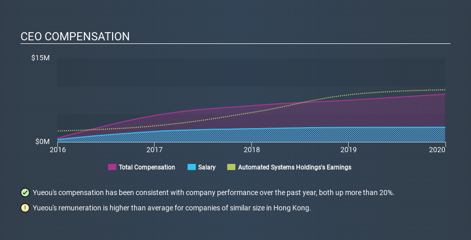 SEHK:771 CEO Compensation June 18th 2020