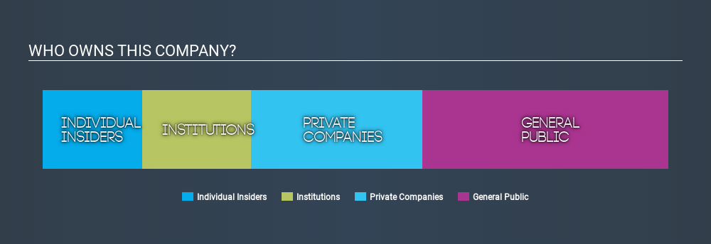 ASX:E2M Ownership Summary April 3rd 2020