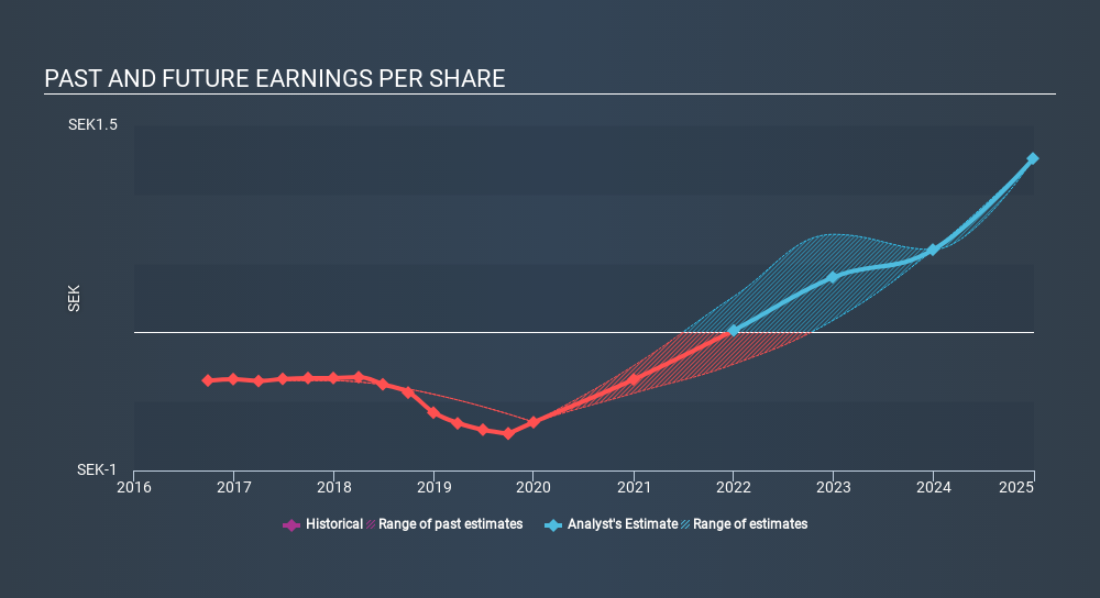 OM:SEZI Past and Future Earnings, January 16th 2020