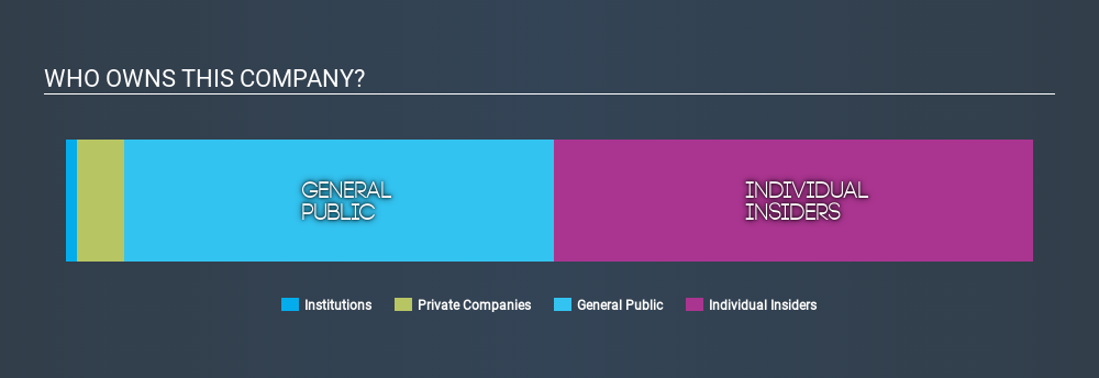 SGX:S19 Ownership Summary April 11th 2020
