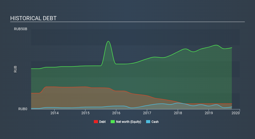 MISX:MRKV Historical Debt, February 14th 2020