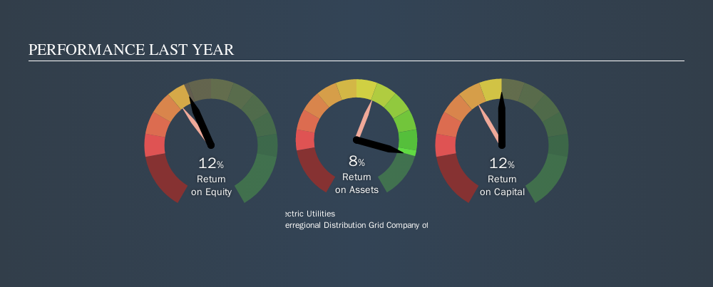 MISX:MRKV Past Revenue and Net Income, October 10th 2019
