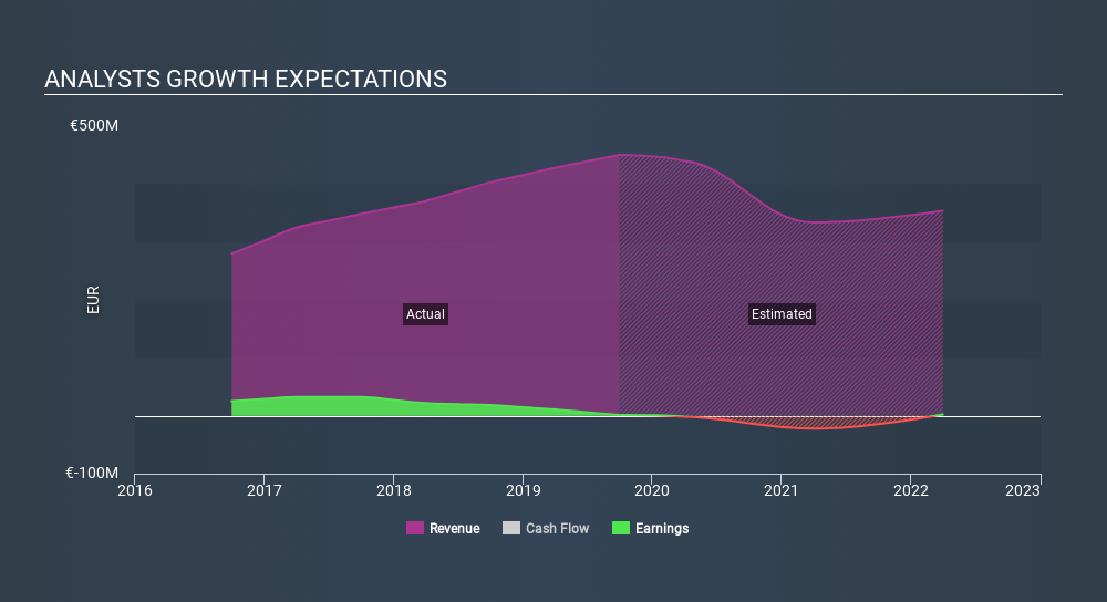 ENXTPA:FGA Past and Future Earnings June 30th 2020