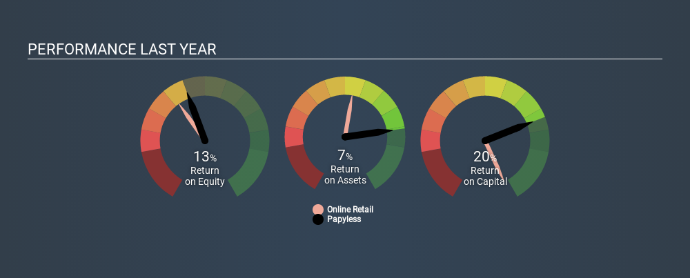 JASDAQ:3641 Past Revenue and Net Income June 18th 2020
