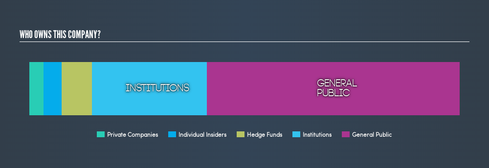 NasdaqGS:HWBK Ownership Summary, May 17th 2019