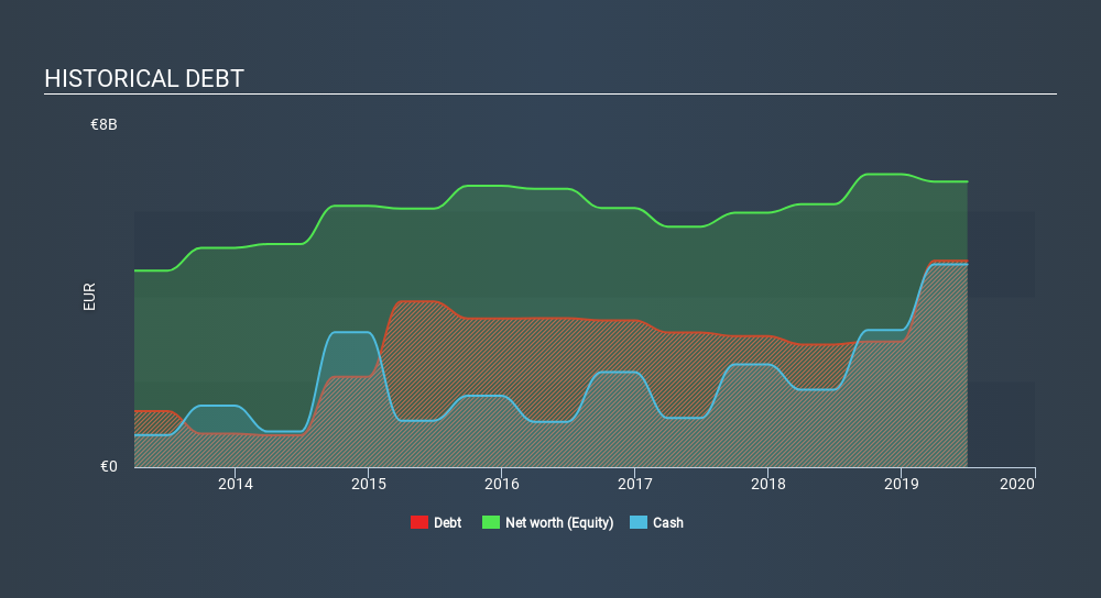 ENXTPA:PUB Historical Debt, January 22nd 2020