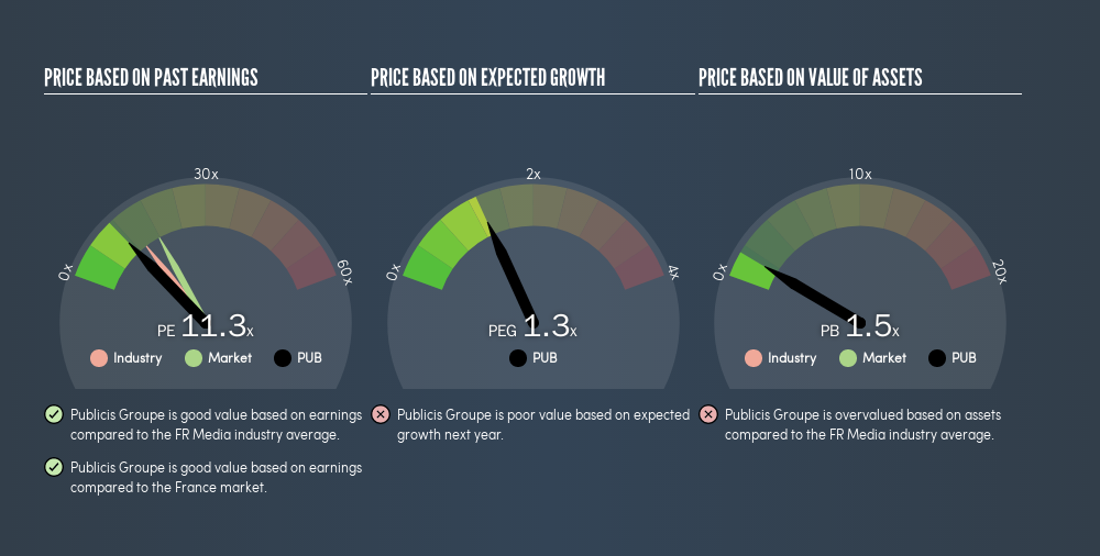 ENXTPA:PUB Price Estimation Relative to Market, June 28th 2019