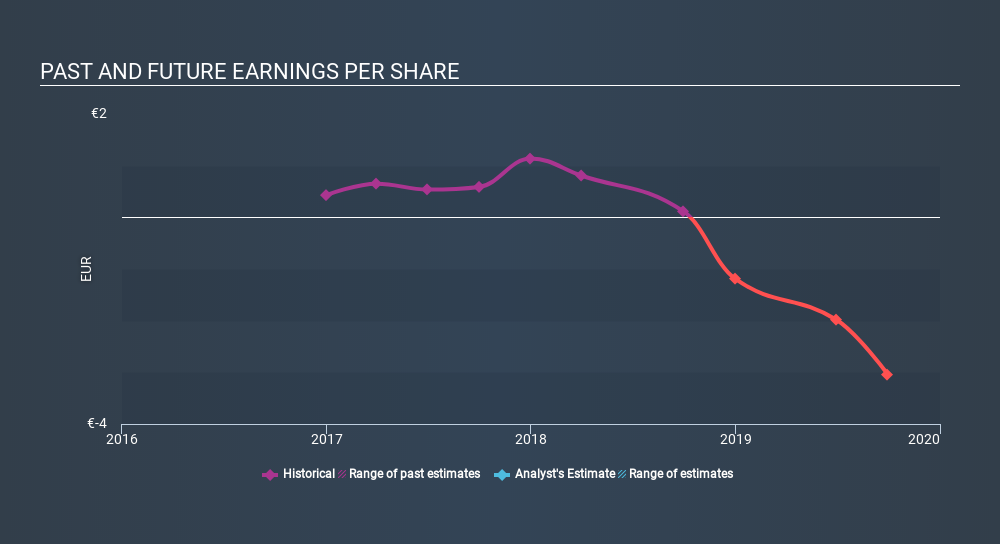 BST:3WB Past and Future Earnings, January 19th 2020