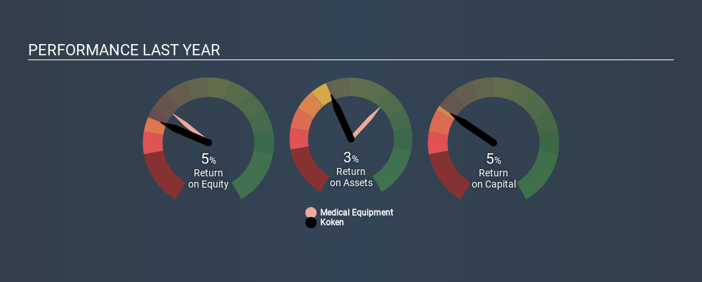 JASDAQ:7963 Past Revenue and Net Income June 16th 2020