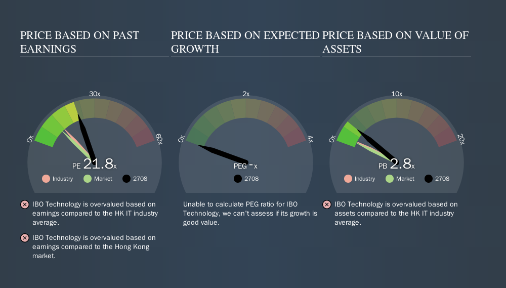 SEHK:2708 Price Estimation Relative to Market, October 11th 2019