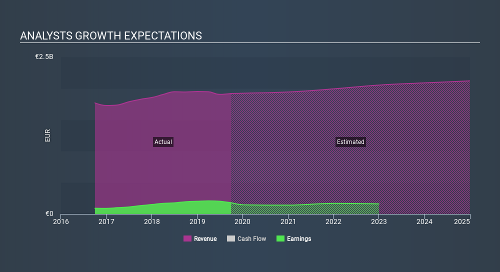 HLSE:METSB Past and Future Earnings, February 7th 2020