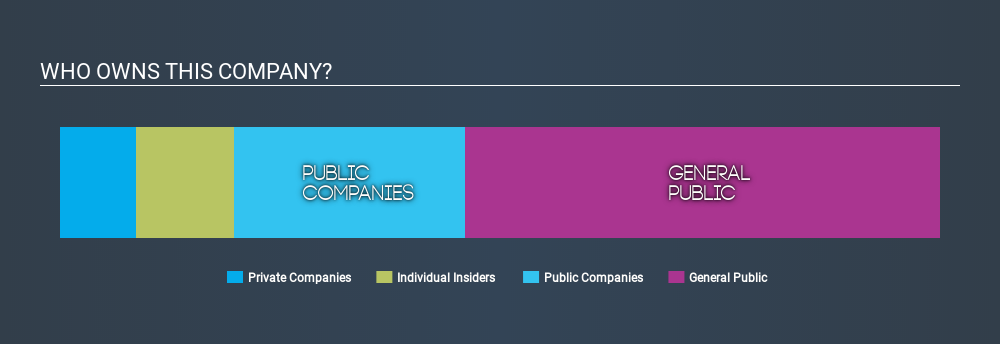 CNSX:GBLC Ownership Summary May 29th 2020