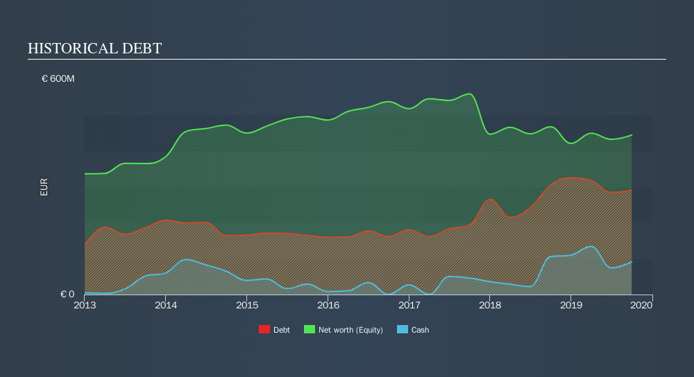 BME:A3M Historical Debt, November 11th 2019