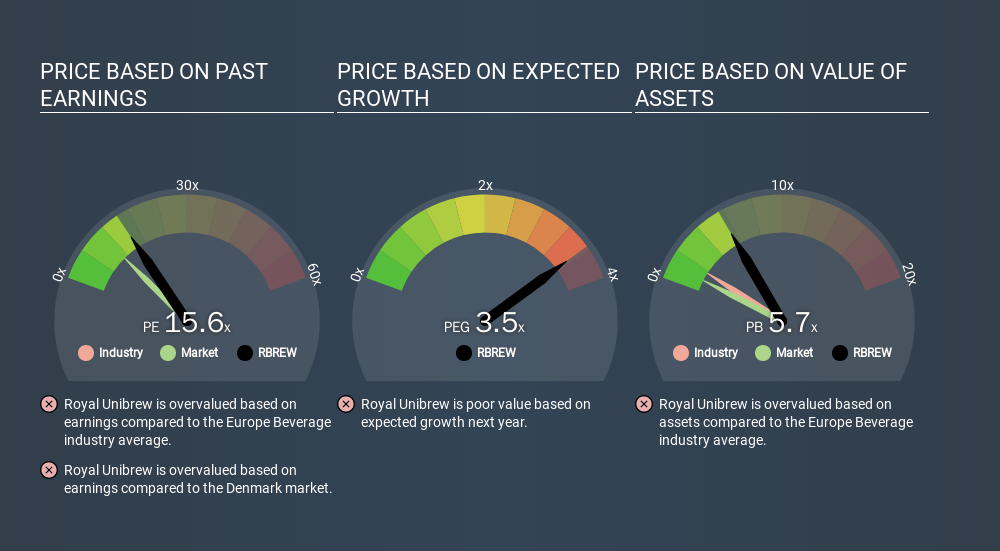 CPSE:RBREW Price Estimation Relative to Market, March 20th 2020