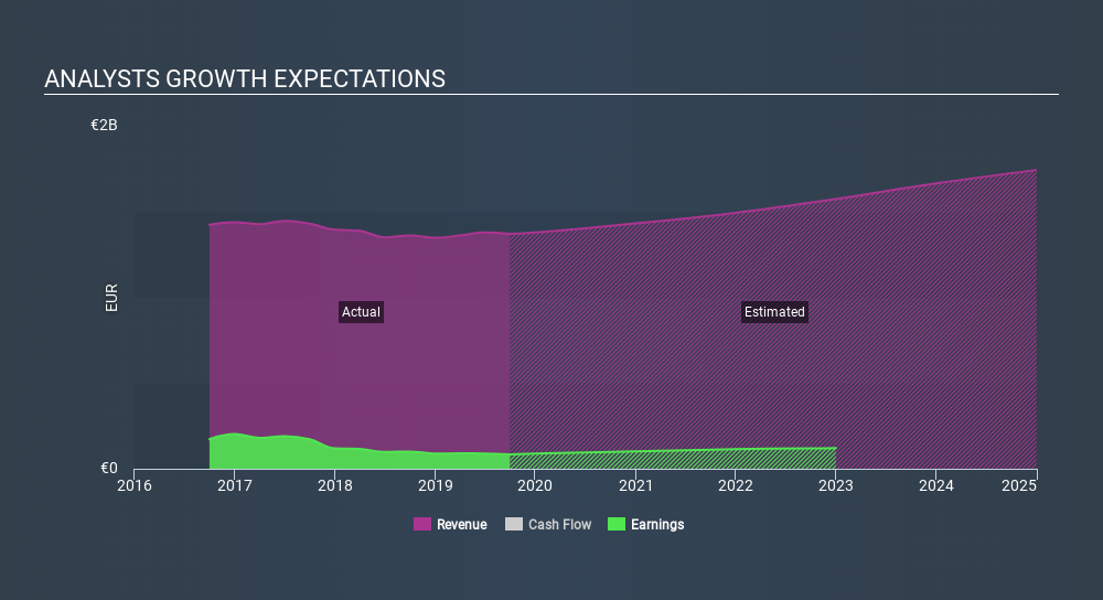 BIT:SFER Past and Future Earnings, January 28th 2020