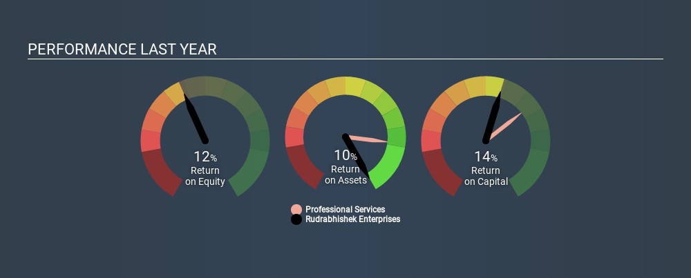NSEI:REPL Past Revenue and Net Income June 17th 2020