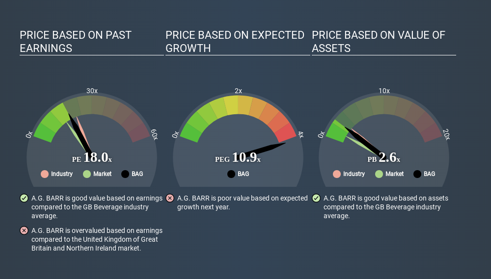 LSE:BAG Price Estimation Relative to Market June 22nd 2020