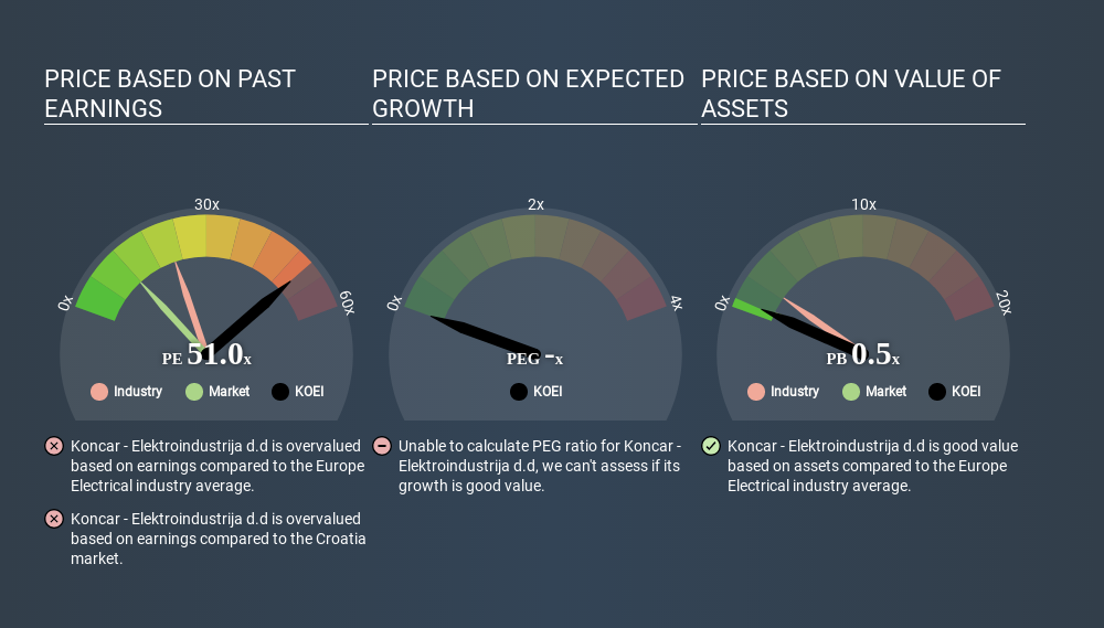 ZGSE:KOEI Price Estimation Relative to Market June 19th 2020