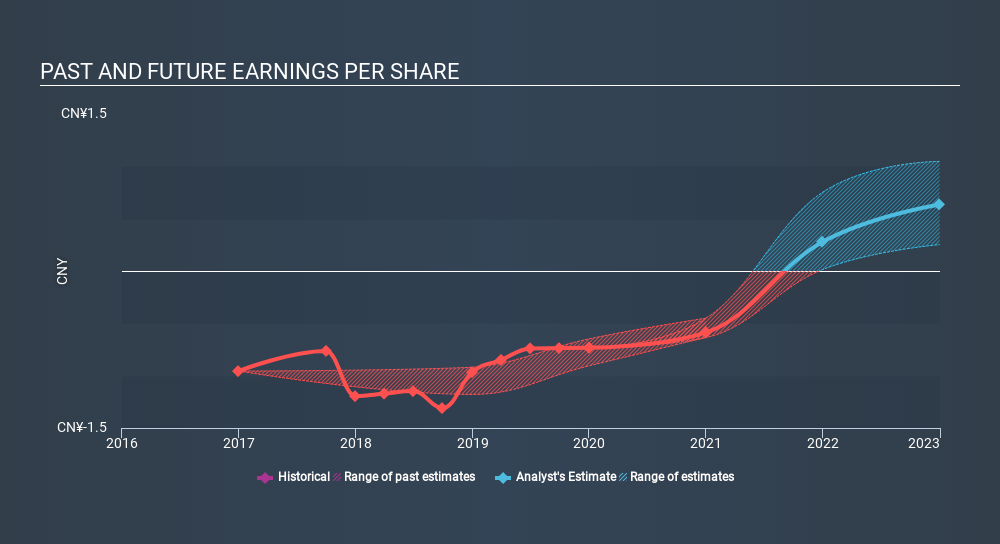SEHK:1833 Past and Future Earnings, March 3rd 2020