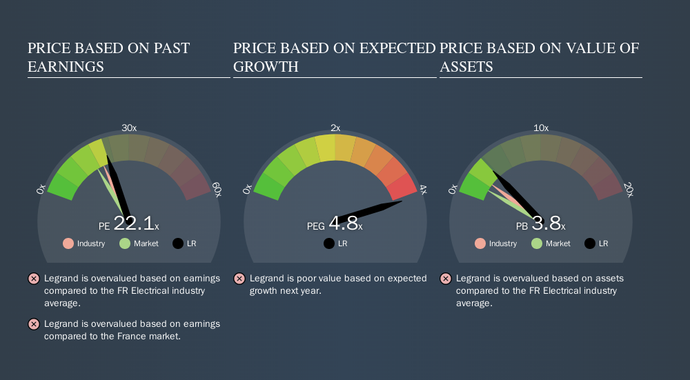 ENXTPA:LR Price Estimation Relative to Market, September 17th 2019