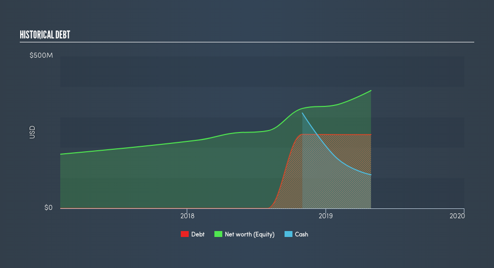 Does KLX Energy Services Holdings (NASDAQKLXE) Have A
