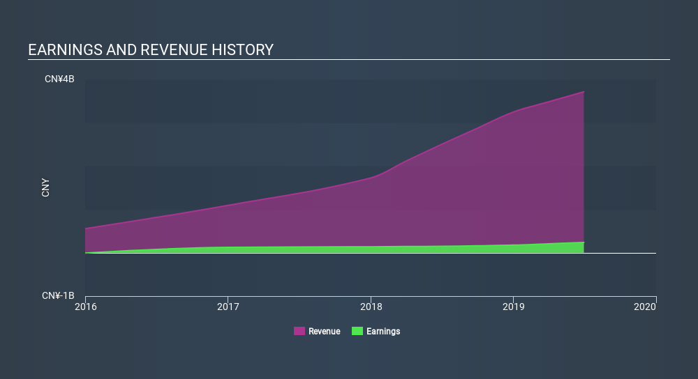 SEHK:1806 Income Statement, January 7th 2020