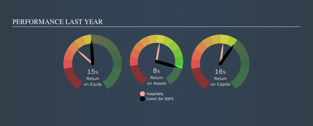 ENXTLS:ESON Past Revenue and Net Income, November 23rd 2019