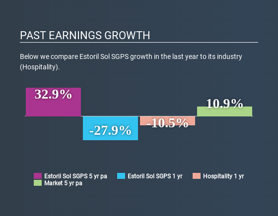 ENXTLS:ESON Past Earnings Growth June 1st 2020