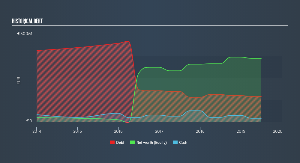 ENXTPA:MDM Historical Debt, August 13th 2019