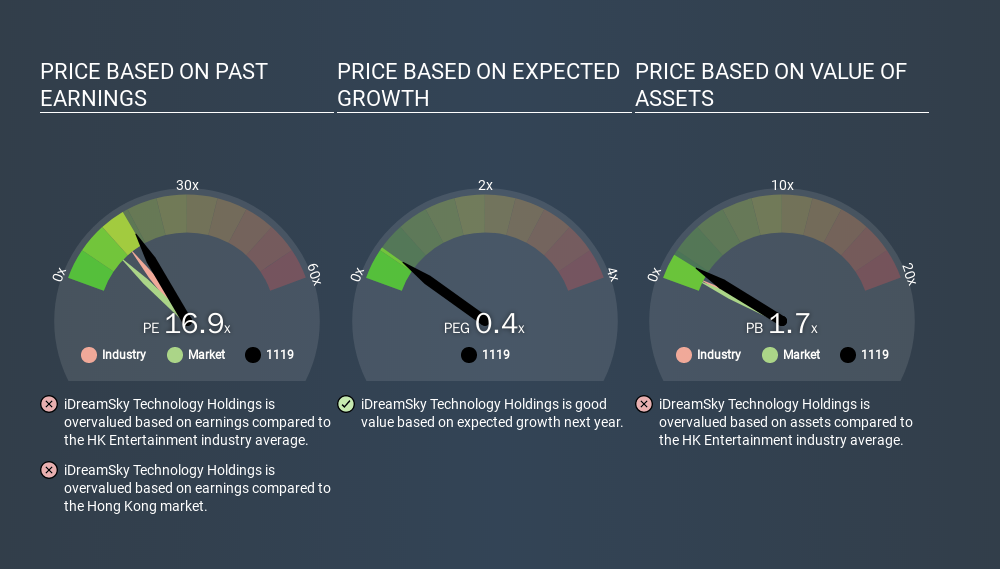 SEHK:1119 Price Estimation Relative to Market, February 23rd 2020