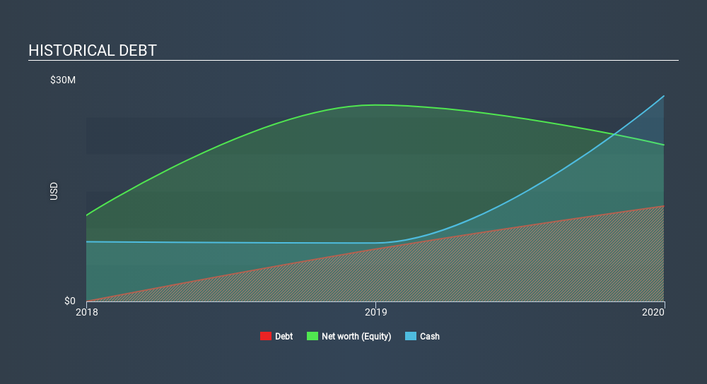 OB:PNOR Historical Debt May 11th 2020