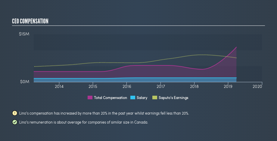 TSX:SAP CEO Compensation, June 29th 2019