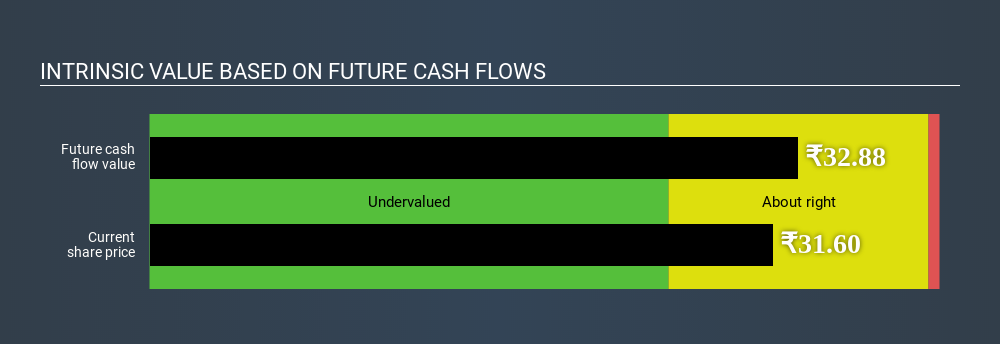 NSEI:SUVEN Intrinsic value June 18th 2020
