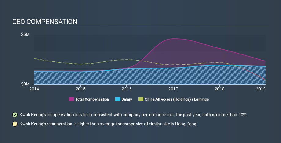 SEHK:633 CEO Compensation April 7th 2020