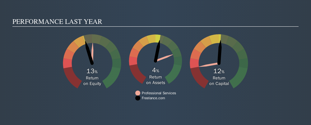 ENXTPA:ALFRE Past Revenue and Net Income, September 21st 2019