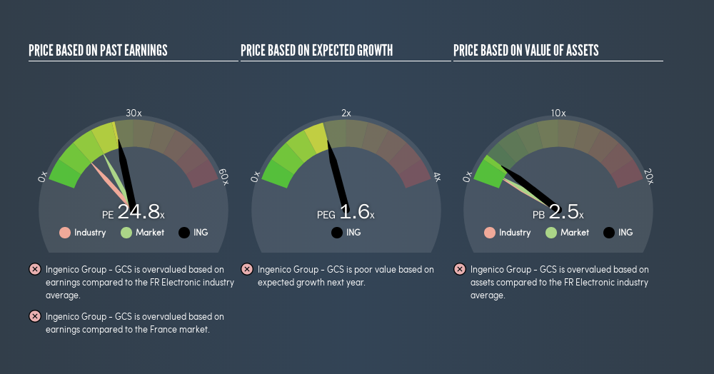 ENXTPA:ING Price Estimation Relative to Market, June 23rd 2019