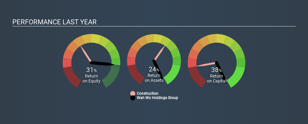 SEHK:9938 Past Revenue and Net Income May 27th 2020
