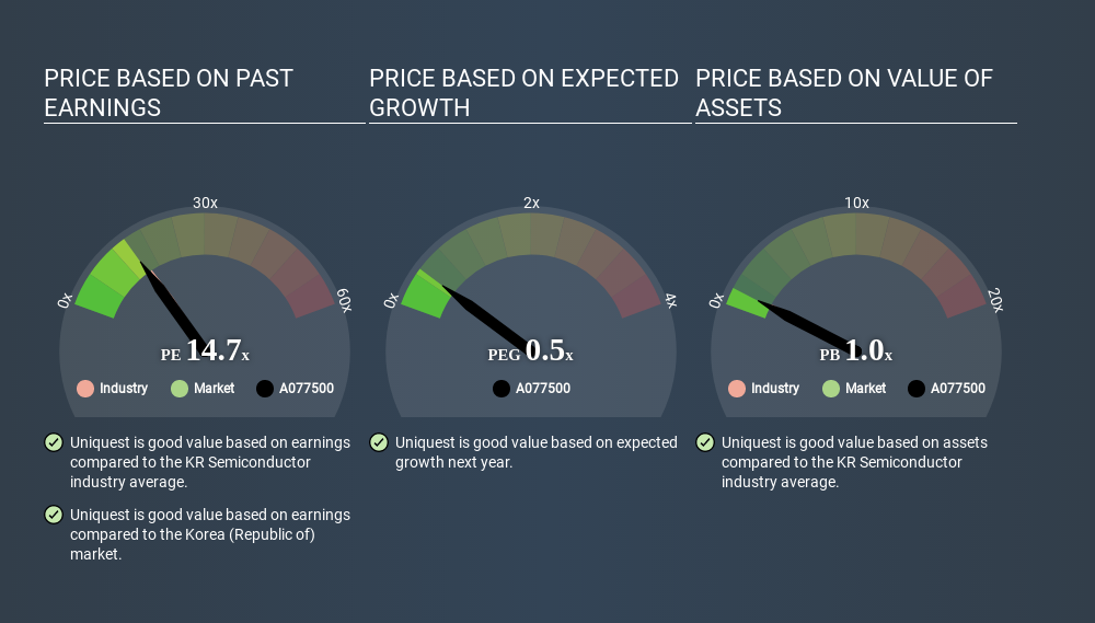 KOSE:A077500 Price Estimation Relative to Market June 16th 2020
