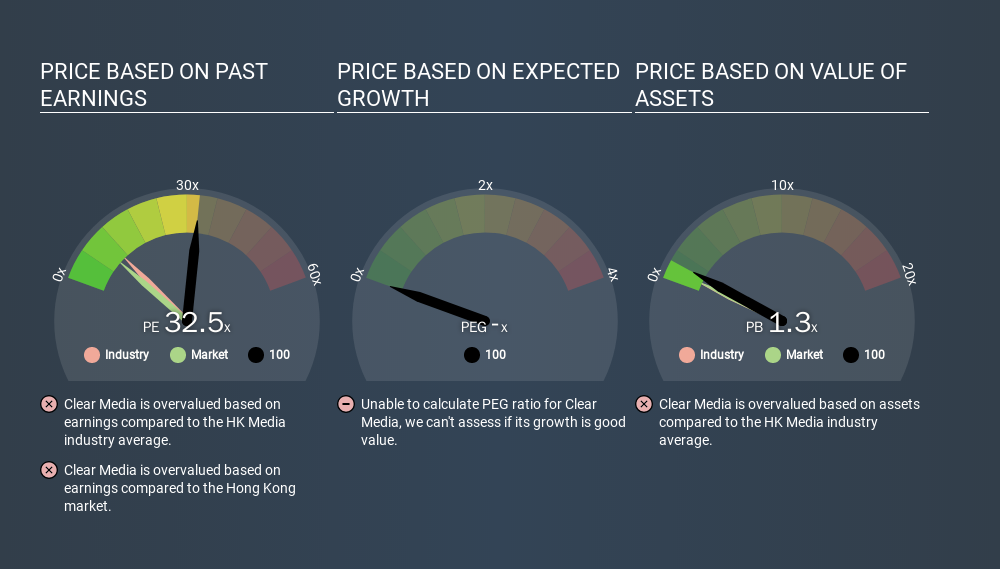 SEHK:100 Price Estimation Relative to Market, March 15th 2020