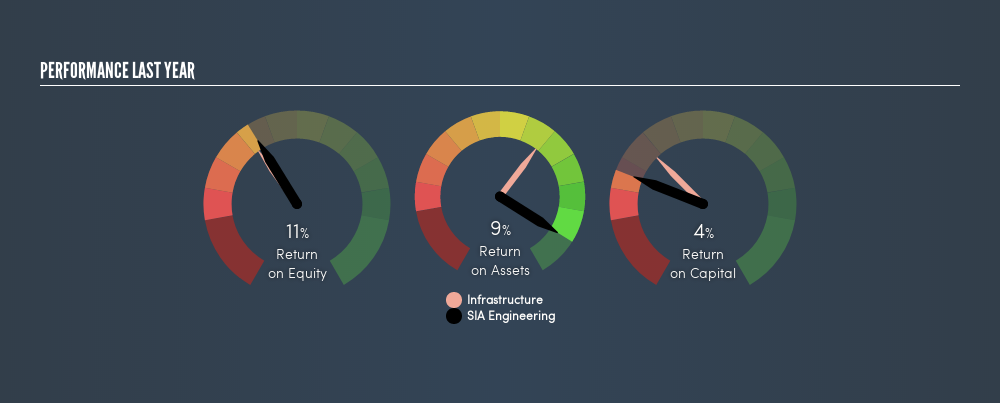 SGX:S59 Past Revenue and Net Income, March 14th 2019