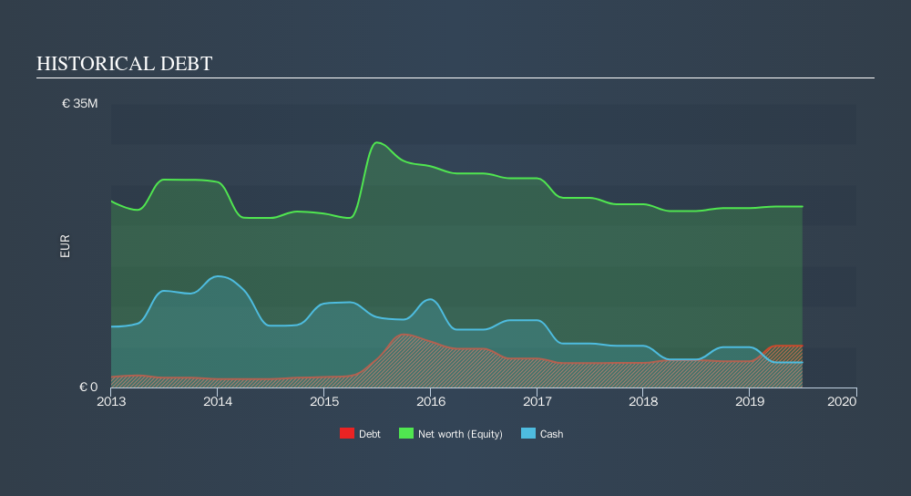 HLSE:DOV1V Historical Debt, November 4th 2019