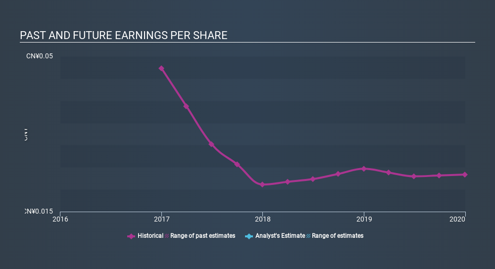 SEHK:829 Past and Future Earnings June 17th 2020