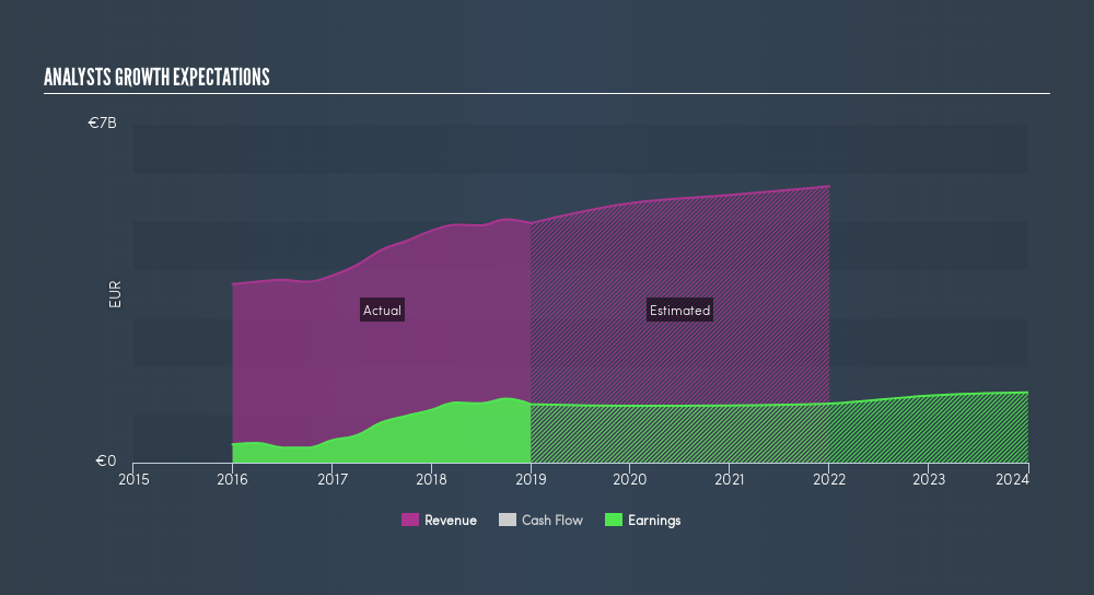 Is It Time To Consider Buying Raiffeisen Bank International Ag