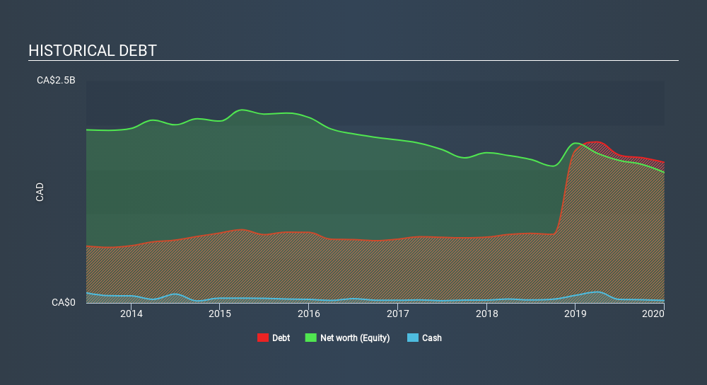 TSX:ESI Historical Debt April 10th 2020