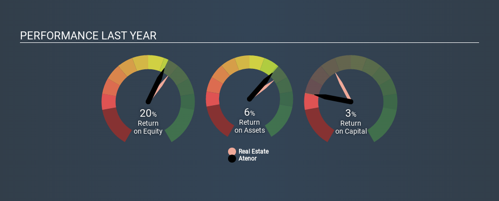 ENXTBR:ATEB Past Revenue and Net Income July 7th 2020