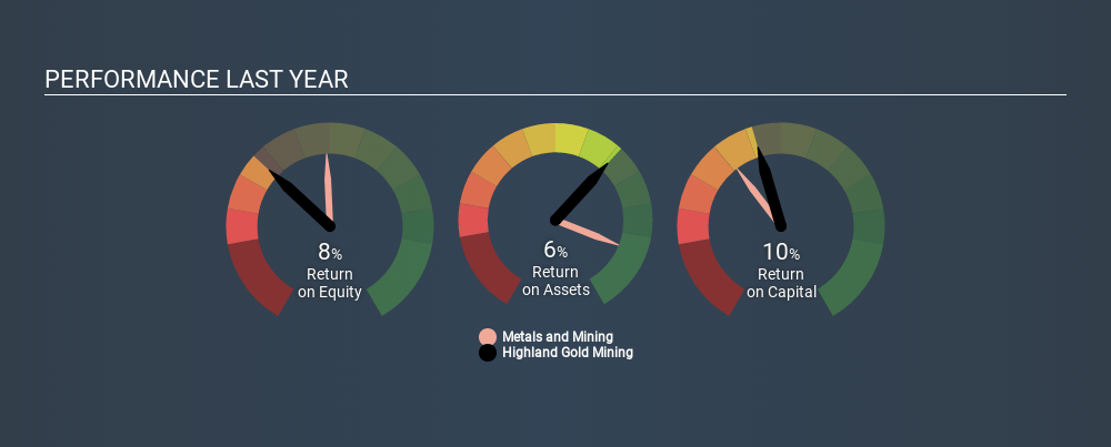 AIM:HGM Past Revenue and Net Income, March 14th 2020