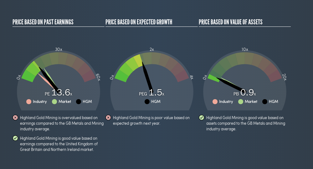 AIM:HGM Price Estimation Relative to Market, May 11th 2019