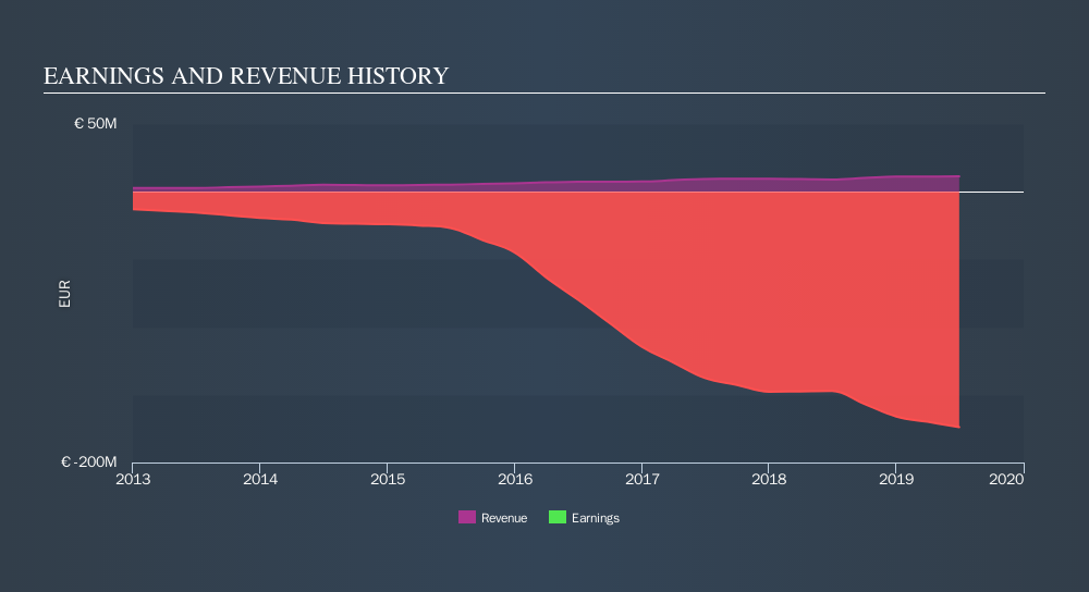 ENXTPA:DBV Income Statement, October 14th 2019