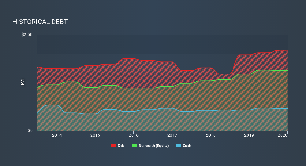 ASX:CPU Historical Debt June 26th 2020