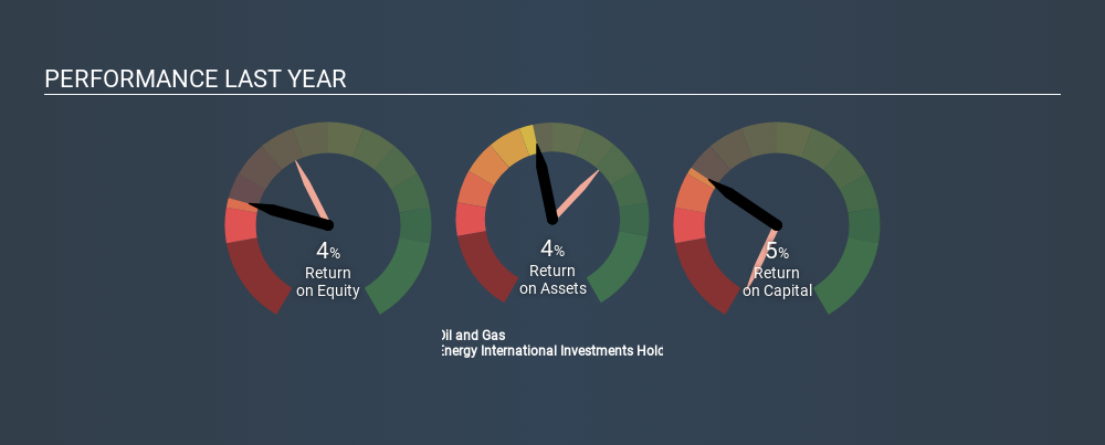 SEHK:353 Past Revenue and Net Income April 24th 2020